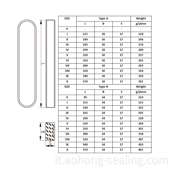 Indicatore di livello Level Gauge